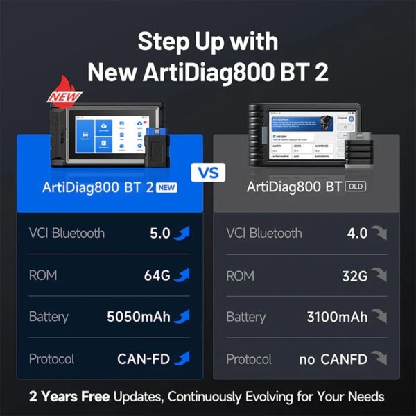 TOPDON NEW ARTIDIAG 800BT2
