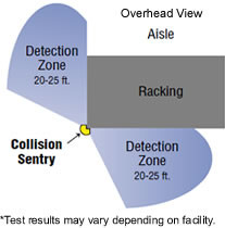 Collision Sentry Corner Pro - Image 6