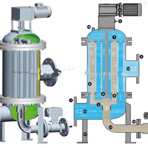Self Cleaning Water Filter  - 60m³/h Industrial Automatic Brush Filter (DN80)